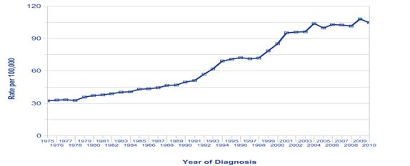 http://www.kingstonesurgery.co.uk/screening/Image1gif.gif